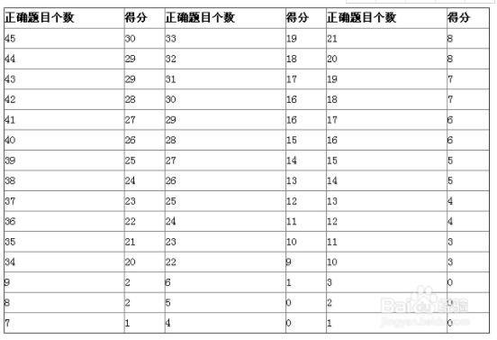 曲根一万词讲义_曲根万词讲义百度云_曲根万词讲义下载